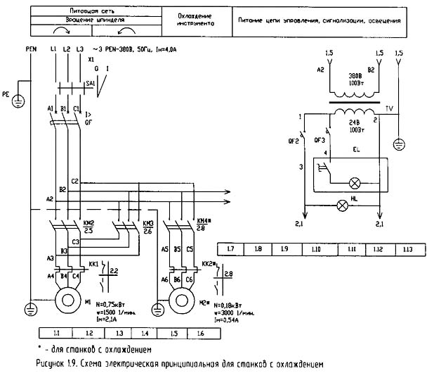Схема Електричний свердлильний верстат ГС2116К ГС2116К Схема Свердлильний верстат